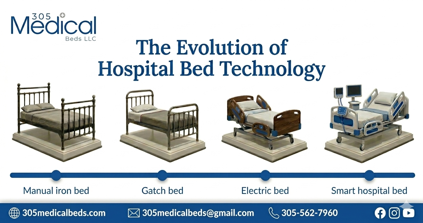 Evolution of hospital beds