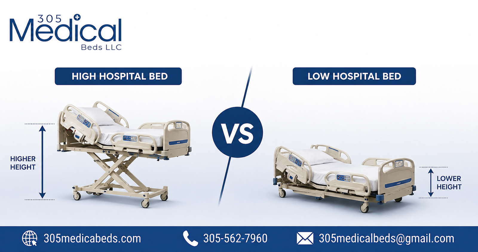 What is the difference between high and low hospital beds